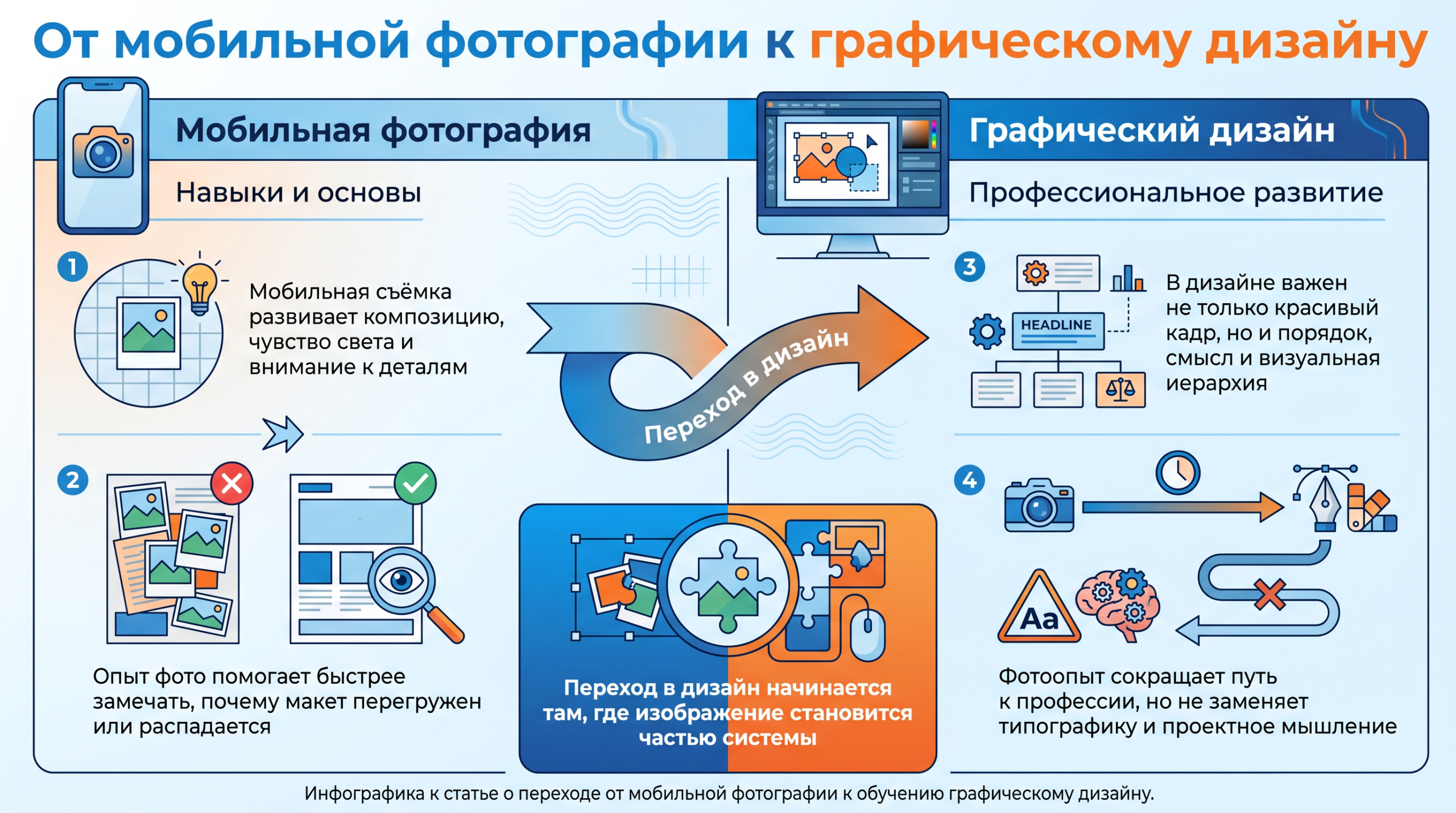 Почему опыт мобильной съёмки полезен дизайнеру