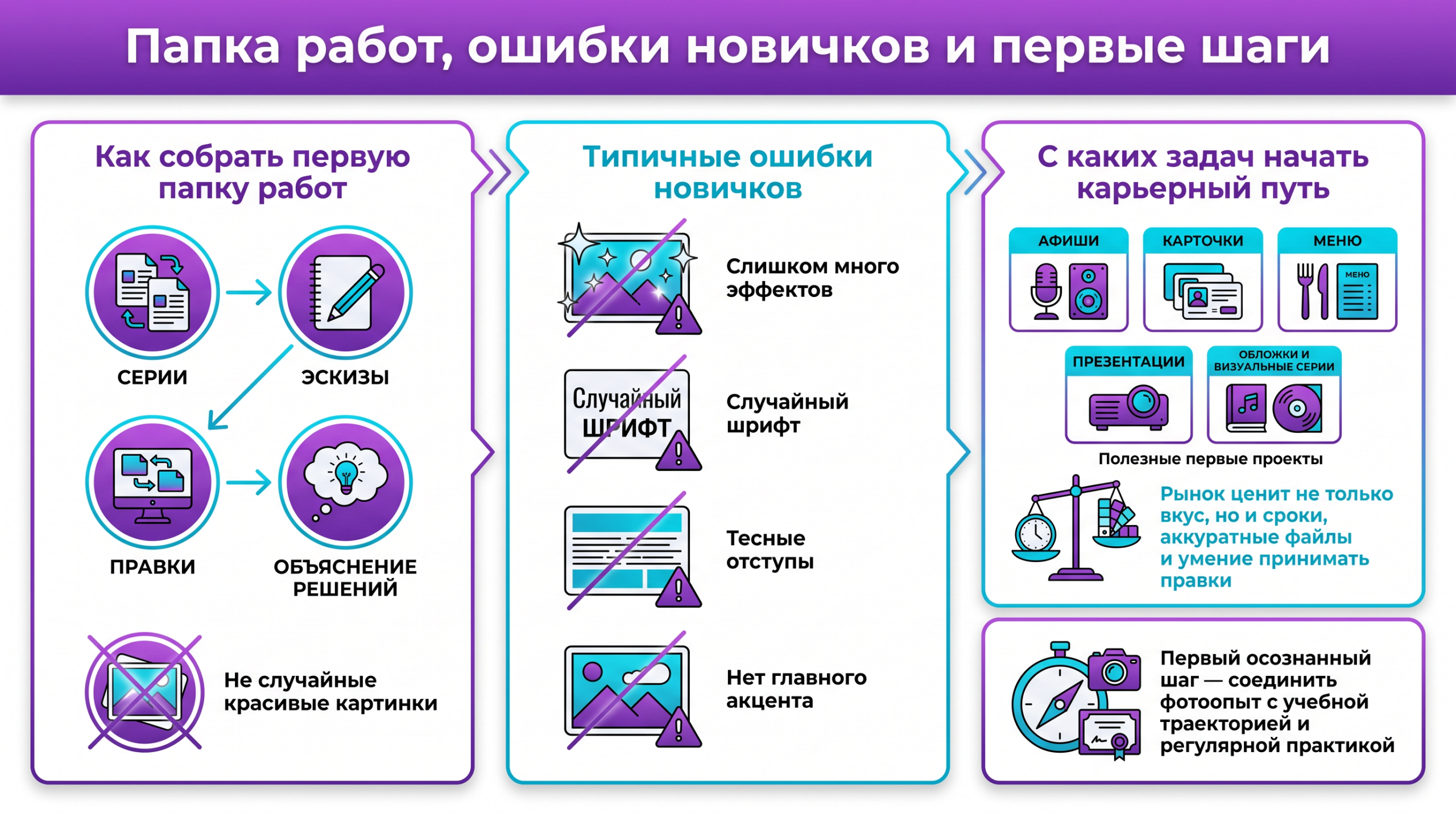 Папка работ: что показать будущему дизайнеру